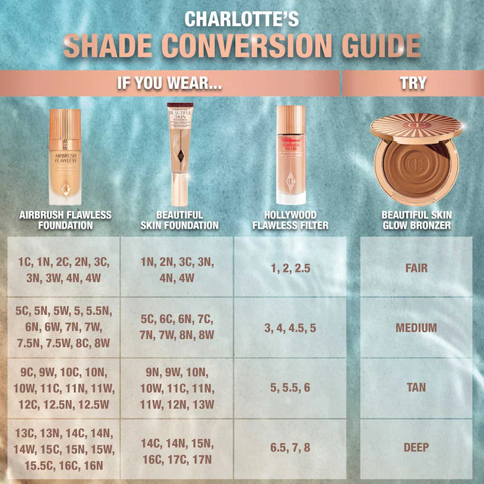 Charlotte Tilbury Beautiful Skin Sun-Kissed Glow Cream Bronzer